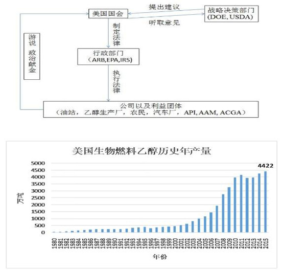 燃料乙醇,燃料乙醇生產(chǎn)設(shè)備